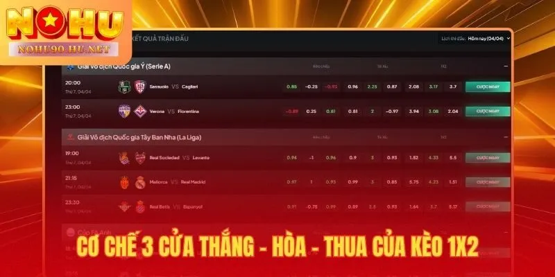 Kèo châu Âu 1X2 với 3 cửa độc lập trả odds cố định ngay khi đặt vé